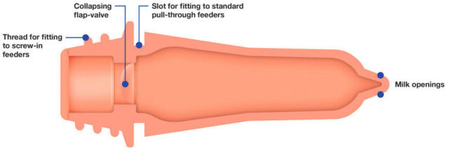 5 Peach teats for Calf Feeders - Image 5